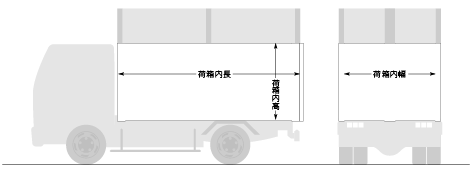 全高 全長 オーバーハング 全幅 国内の車両メーカー全てに架装可能です。