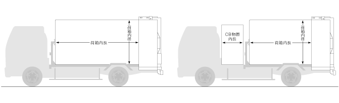 全高 全長 オーバーハング 全幅 国内の車両メーカー全てに架装可能です。